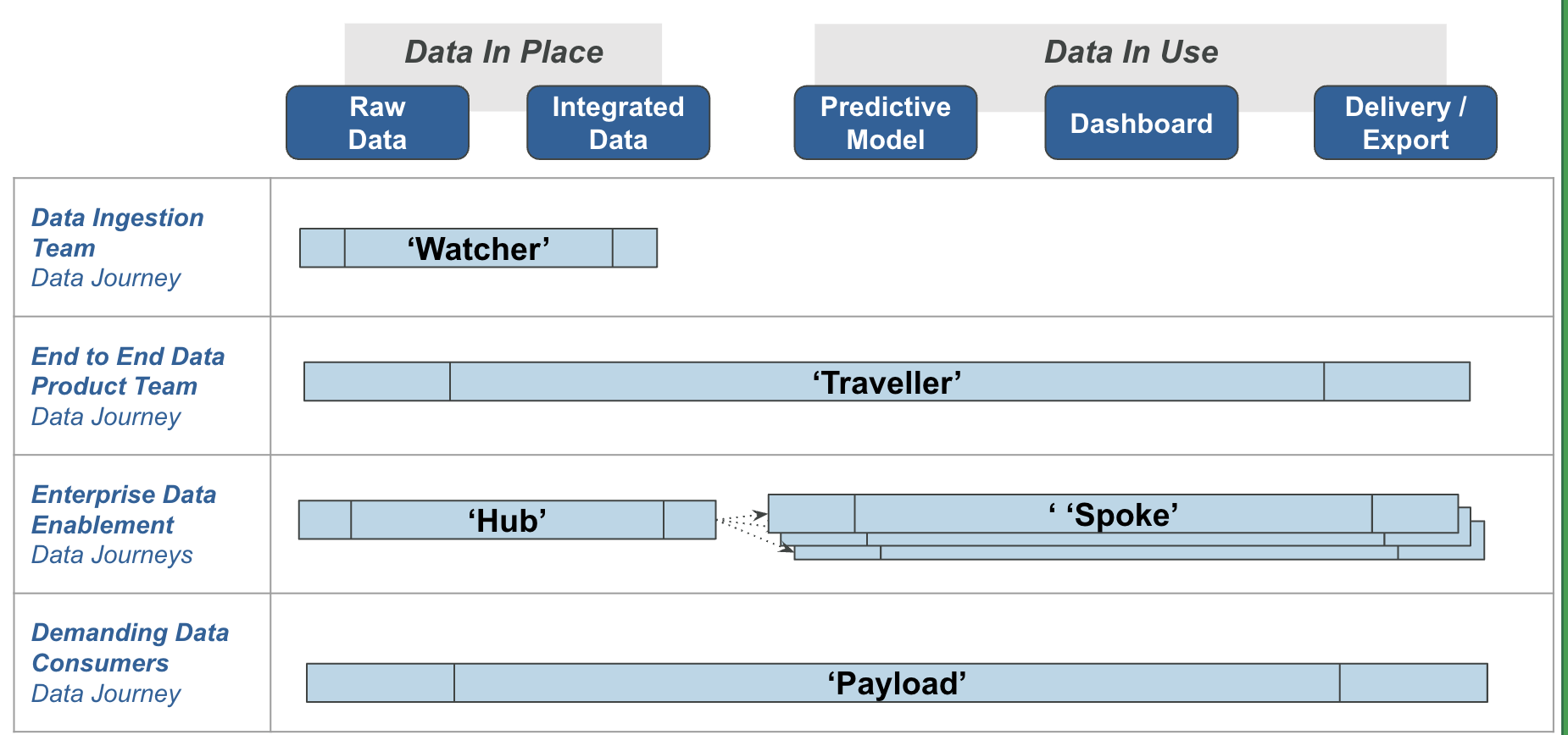 Data Teams and Their Types of Data Journeys